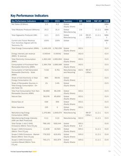 Emissions data extracted from page 73