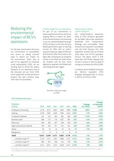 Emissions data extracted from page 112