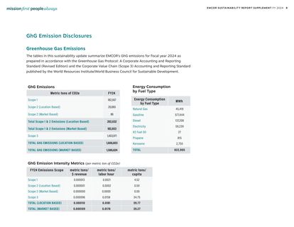 Emissions data extracted from page 8