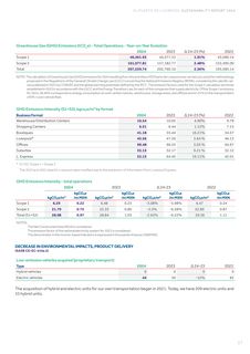Emissions data extracted from page 39