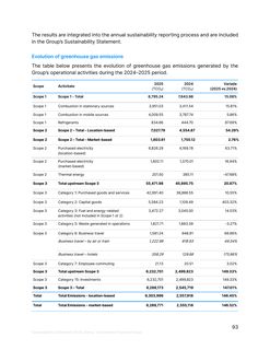 Emissions data extracted from page 257