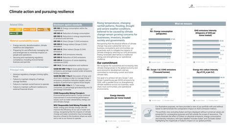 Emissions data extracted from page 66