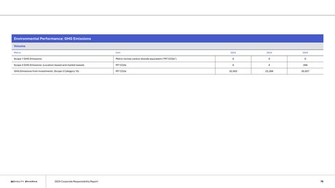 Emissions data extracted from page 70