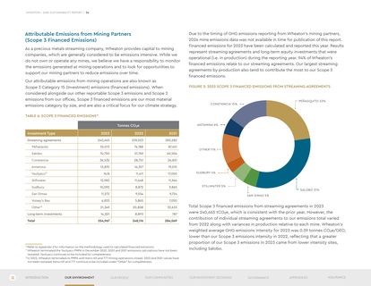 Emissions data extracted from page 26