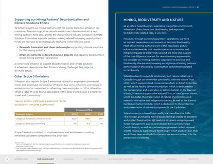Emissions data extracted from page 29