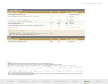 Emissions data extracted from page 77