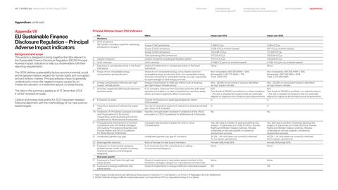 Emissions data extracted from page 46