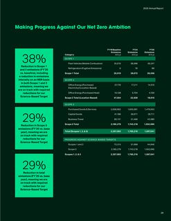Emissions data extracted from page 31