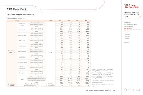 Emissions data extracted from page 18