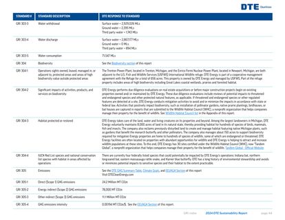 Emissions data extracted from page 44