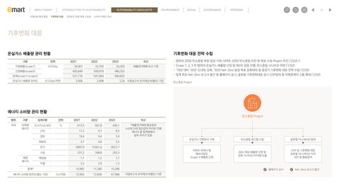 Emissions data extracted from page 26