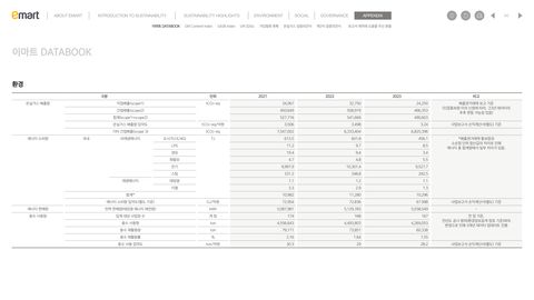 Emissions data extracted from page 90