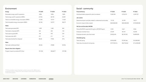 Emissions data extracted from page 54