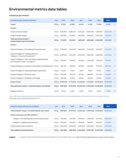 Emissions data extracted from page 105