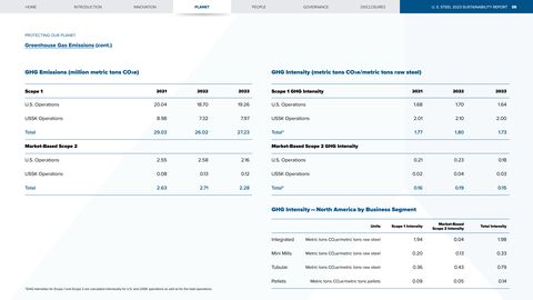 Emissions data extracted from page 36
