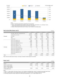 Emissions data extracted from page 3