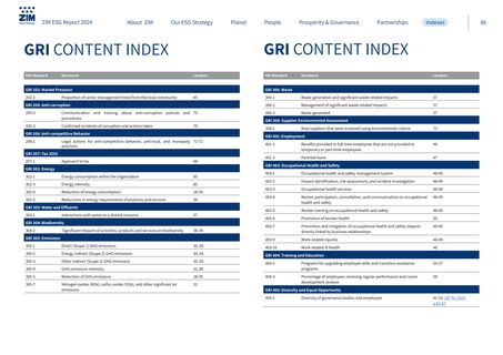 Emissions data extracted from page 86