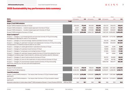 Emissions data extracted from page 2