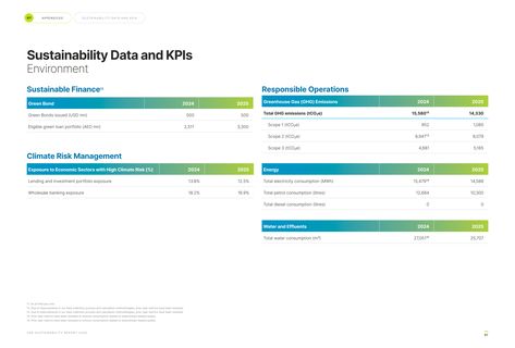 Emissions data extracted from page 53