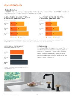 Emissions data extracted from page 23