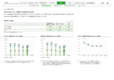 Emissions data extracted from page 70