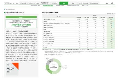 Emissions data extracted from page 71
