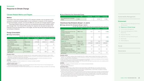 Emissions data extracted from page 21