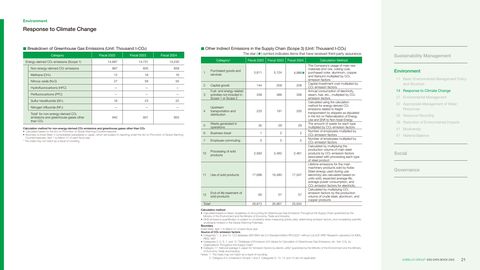Emissions data extracted from page 22
