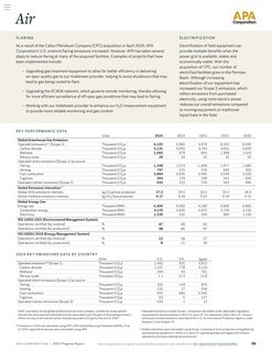 Emissions data extracted from page 5