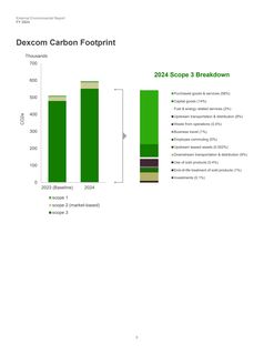 Context page 6