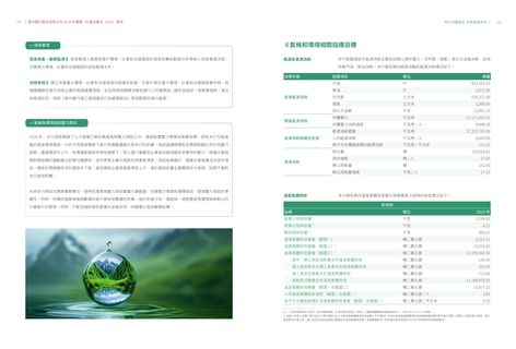 Emissions data extracted from page 22
