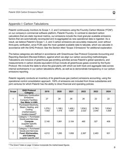 Emissions data extracted from page 9