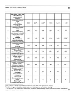 Emissions data extracted from page 11