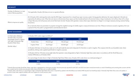 Emissions data extracted from page 28