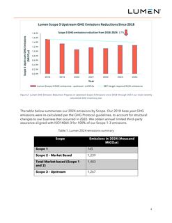 Emissions data extracted from page 5