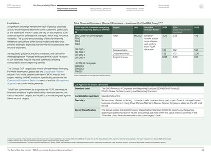 Emissions data extracted from page 45
