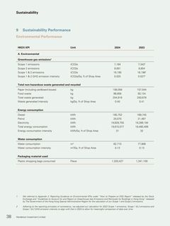 Emissions data extracted from page 39