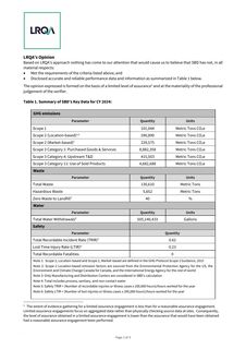 Emissions data extracted from page 2