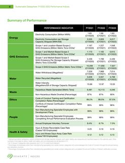 Emissions data extracted from page 4