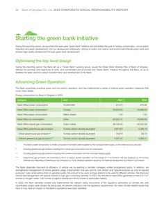 Emissions data extracted from page 39