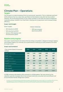Emissions data extracted from page 9