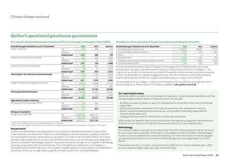 Emissions data extracted from page 37