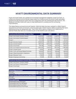 Emissions data extracted from page 1