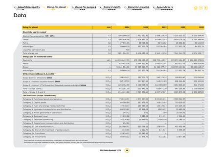 Emissions data extracted from page 12