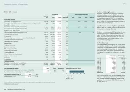 Emissions data extracted from page 84