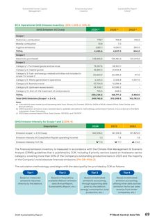 Emissions data extracted from page 71