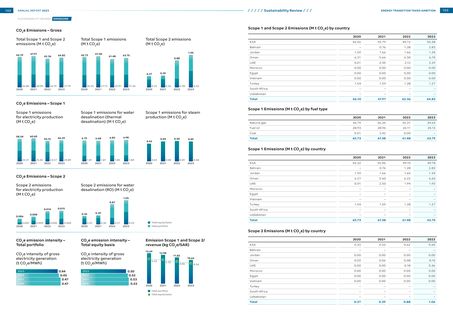 Emissions data extracted from page 53