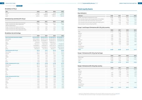 Emissions data extracted from page 54