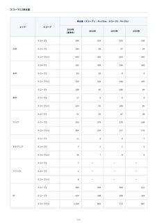 Emissions data extracted from page 296