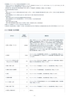 Emissions data extracted from page 297